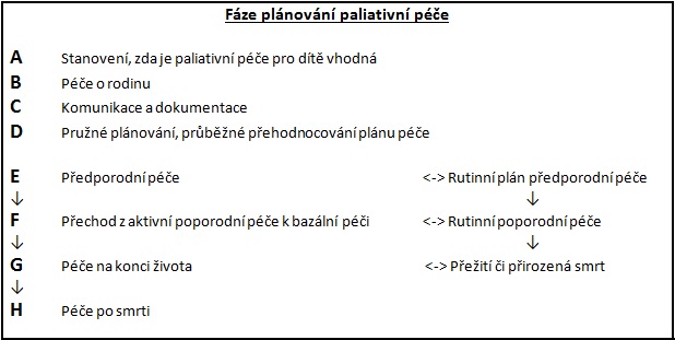schéma rámce péče
